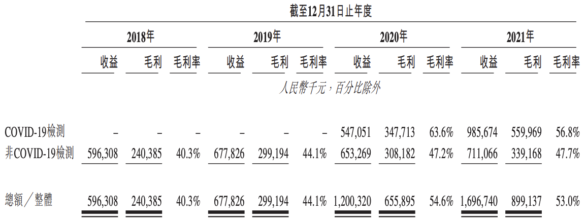 云康集团上市首日破发：市值大幅缩水，预计2022年纯利将下降