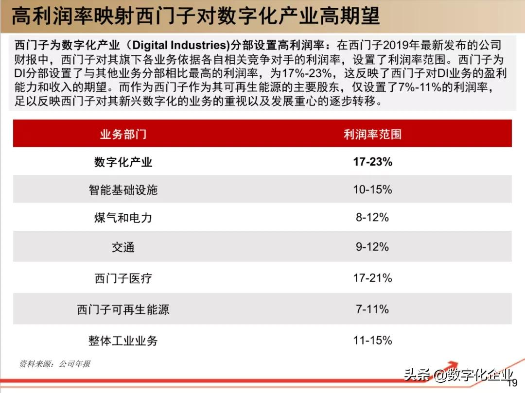 西门子•工业软件：研究框架（125页）