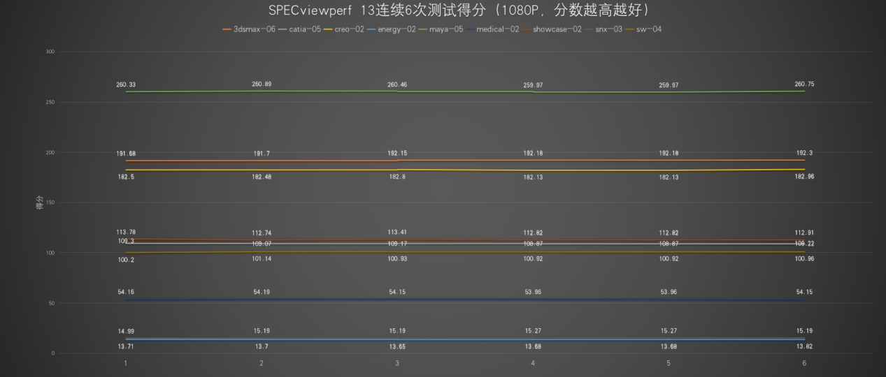 创作因“你”而精彩，联想ThinkStation K-A1锐龙版强势登场