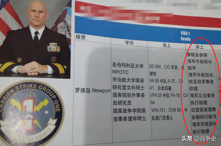 美国海军升官指南，想在美军当高层，这些“跑官”流程不可少