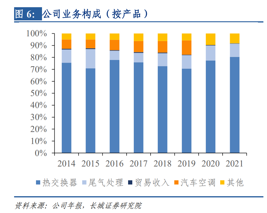 银轮股份：搭新能源和尾气处理东风，热管理龙头迎新增长机遇