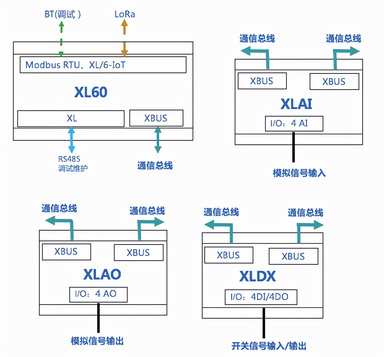 变送器等工业仪表信号无线传输解决方案