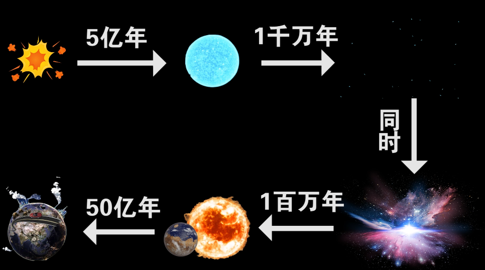 高级文明观察人类，在距离世界相隔6万年的孤岛上，也许已经明确了答案。