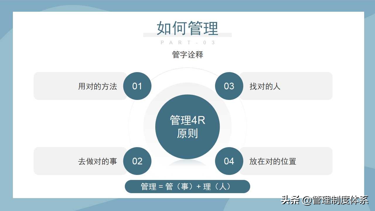 企业团队建设管理培训（38页）