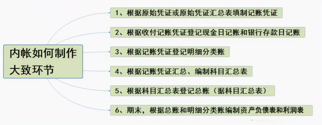 上海一财务主管月薪2w不干了，我用了她的内账管理系统，太实用了