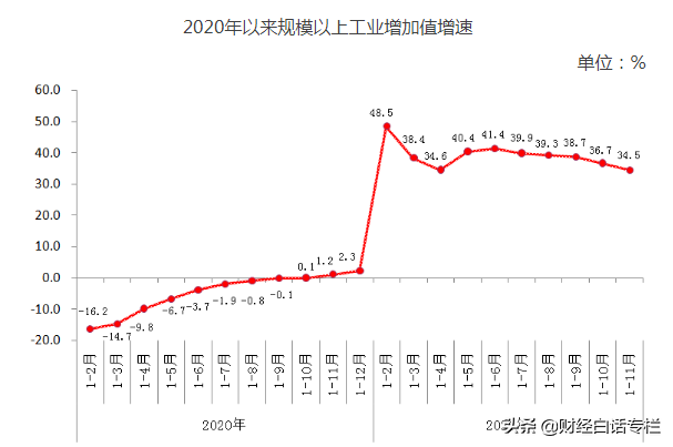 悬念揭晓！两座4万亿GDP城市，同时诞生