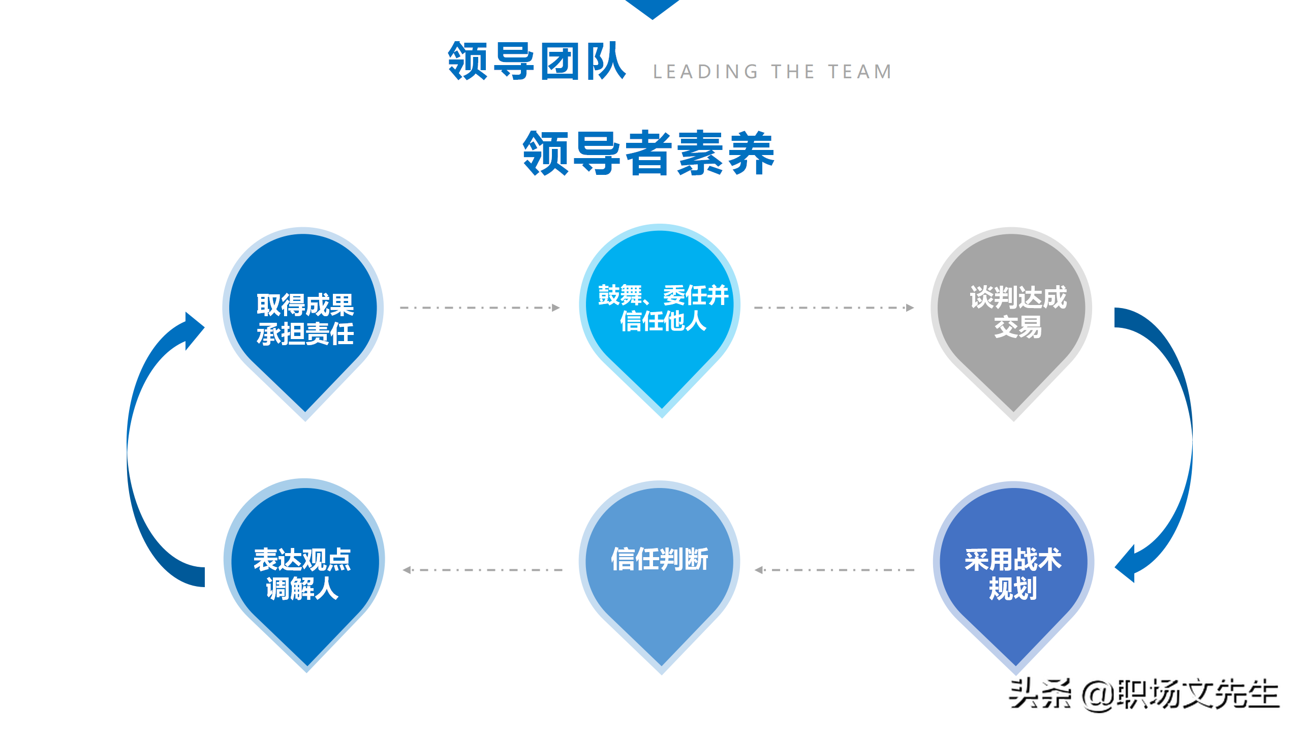 人在一起的叫聚会，心在一起叫团队，44页团队建设与管理培训课件