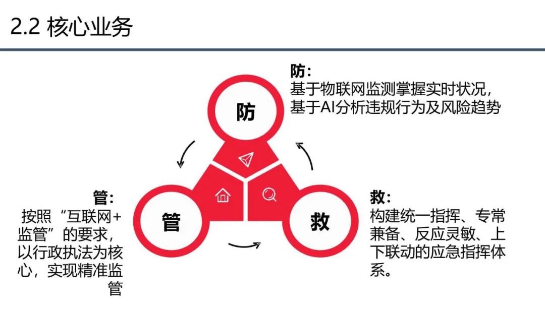 分享 | 应急管理大数据指挥中心解决方案