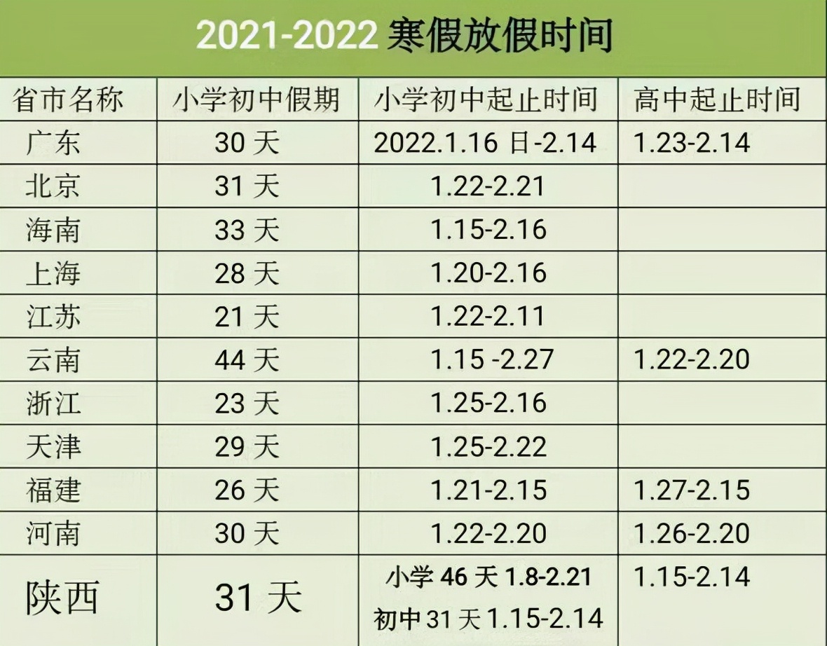 学校一般什么时候放寒假（21年中小学寒假）