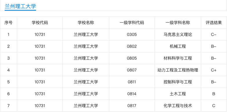 兰州理工大学：西部“四非”大学又如何？好就业胜过好名头