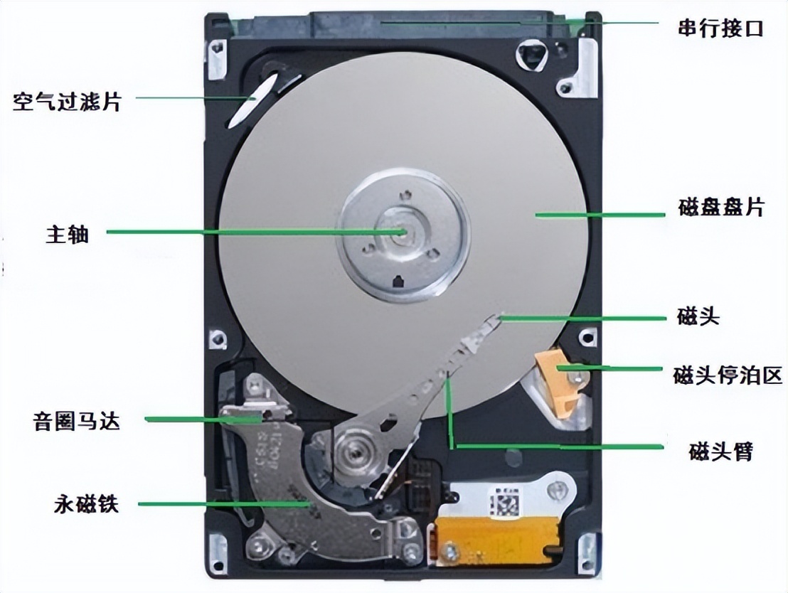 固态硬盘和机械硬盘区别哪个好，固态和机械硬盘的7大区别