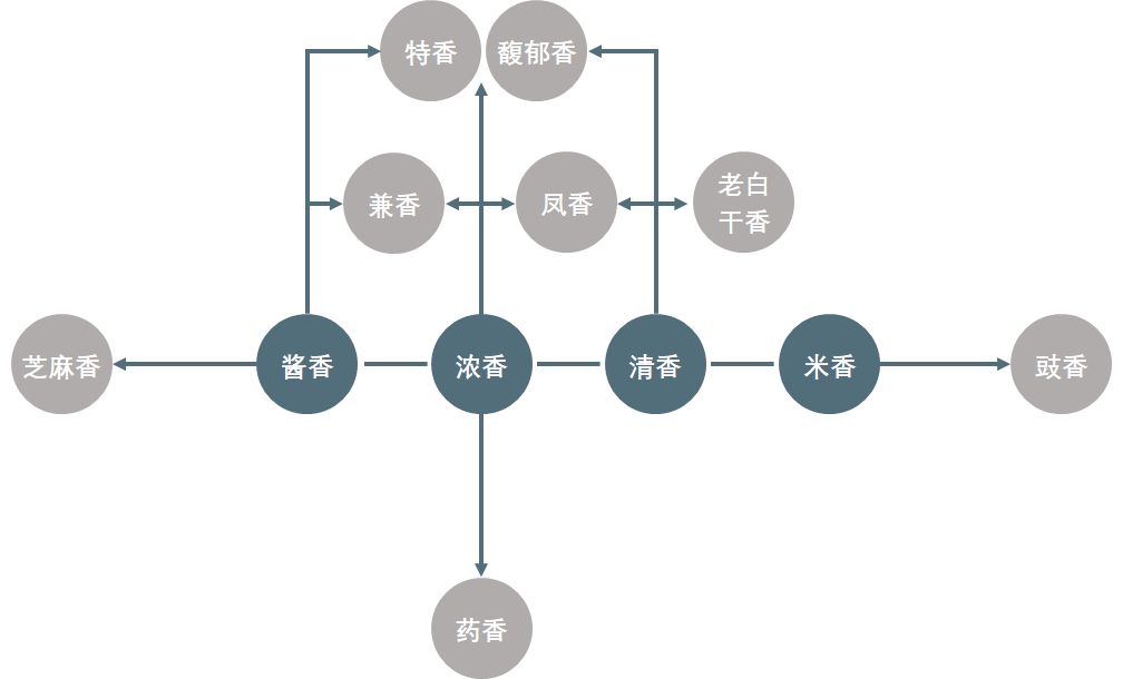 川酒风物丨窖为酒之魂，读懂窖池，你就读懂了中国白酒