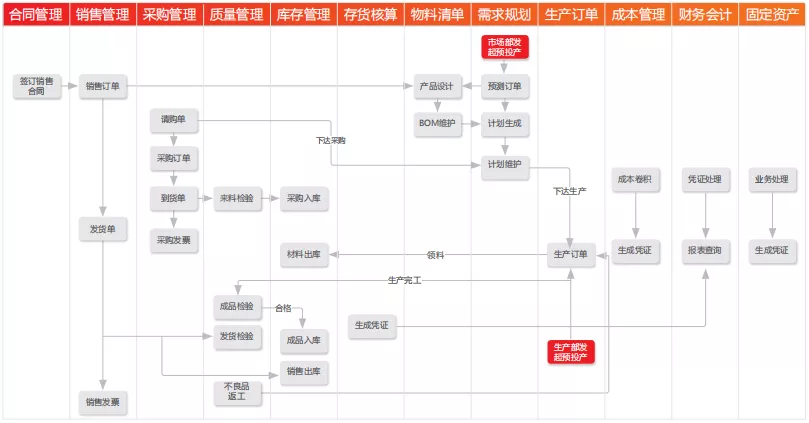 用友U8+天域九五 信息化建设让企业持续电量满格