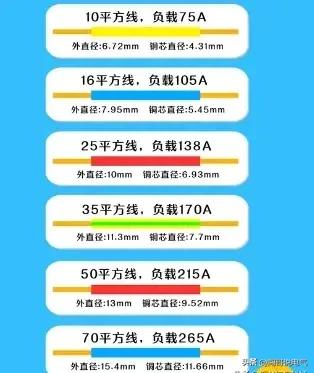 如果你想吃“电工这碗饭”-你就要掌握这些电气常用知识