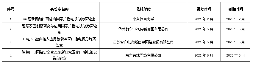 【观察】视听新技术发展与应用观察
