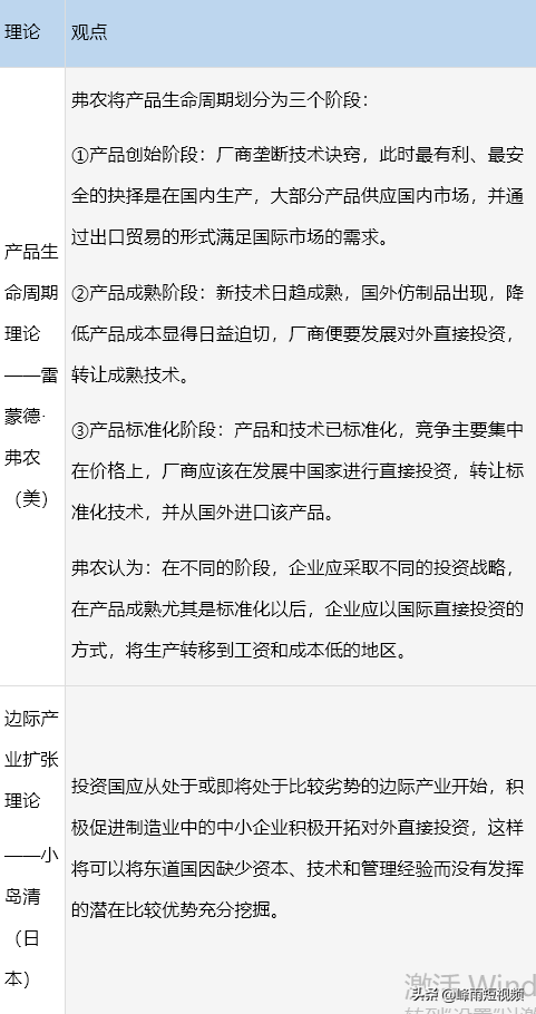 劲爆-2022中级经济师干货-工商管理-第十一章国际商务运营