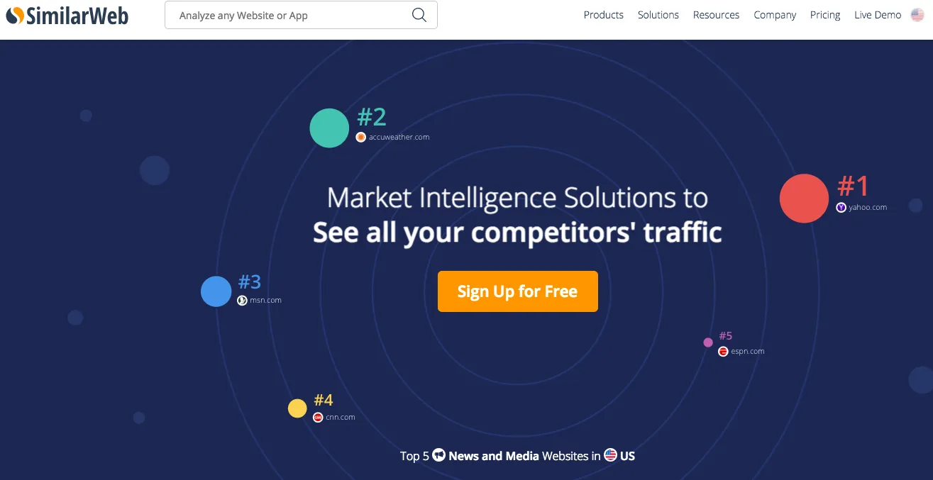 跨境电商六大必选平台，小白快速入门手册