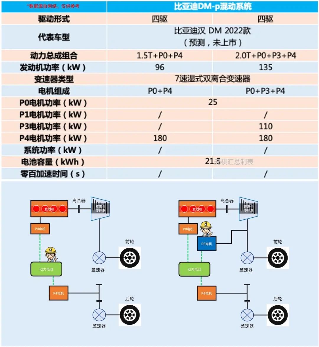 深度解读比亚迪DM混动系统
