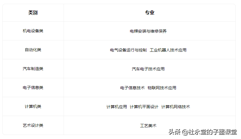 子墨老师给您汇总东莞中职学校，希望对初三的你有所帮助