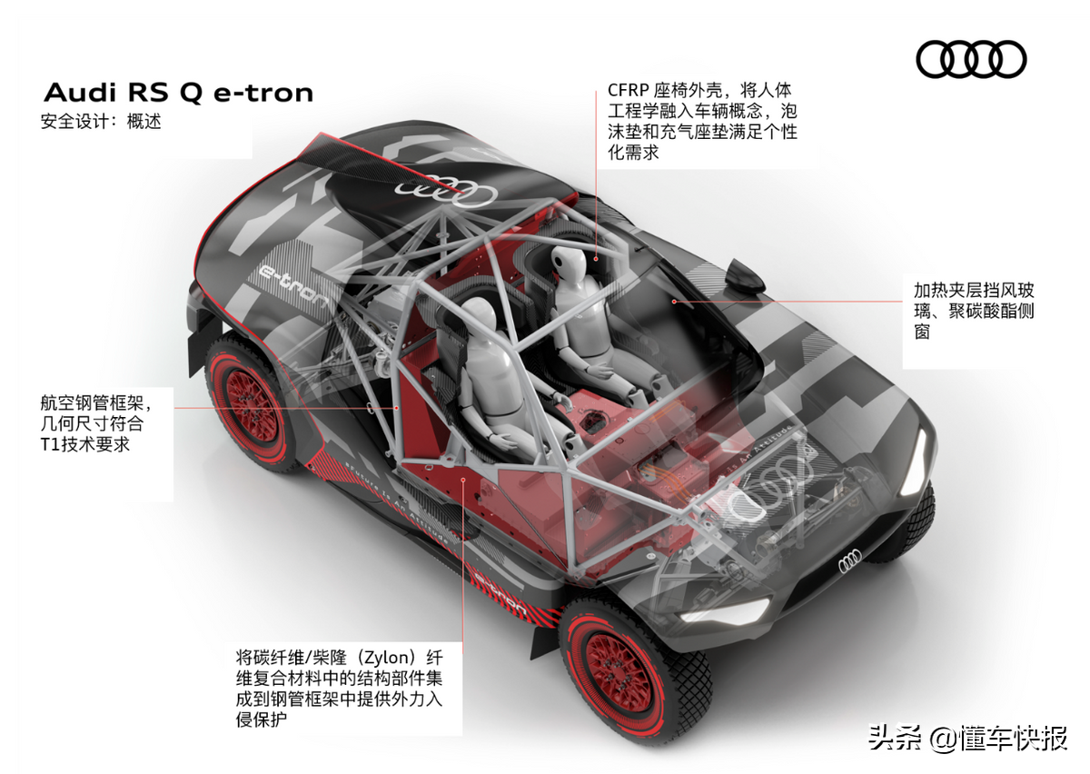 奥迪RS Q e-tron电动赛车，达喀尔出色战绩背后有何硬实力？