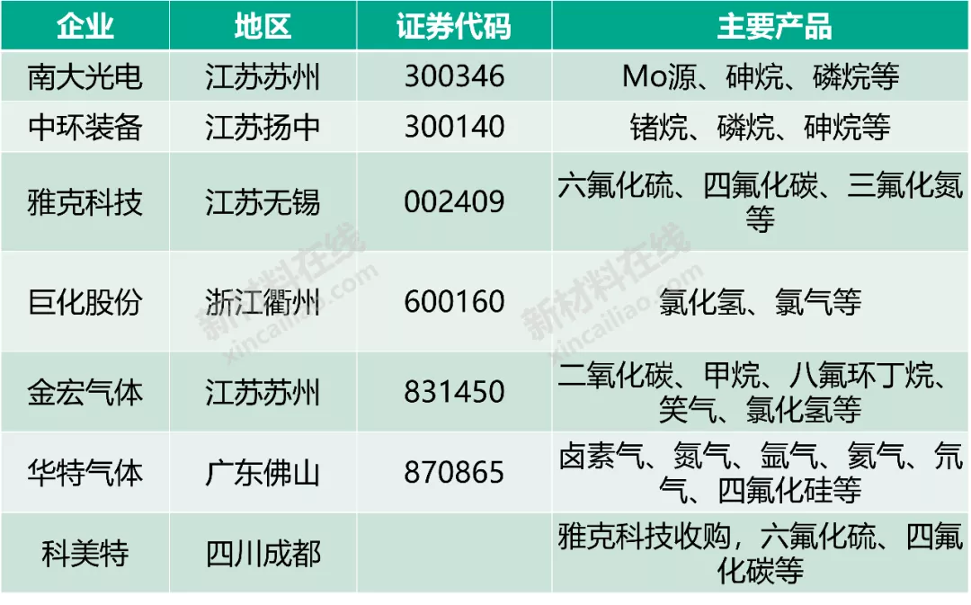 50大高度依赖进口新材料大解析!中国未来10年的市场机会或许在这