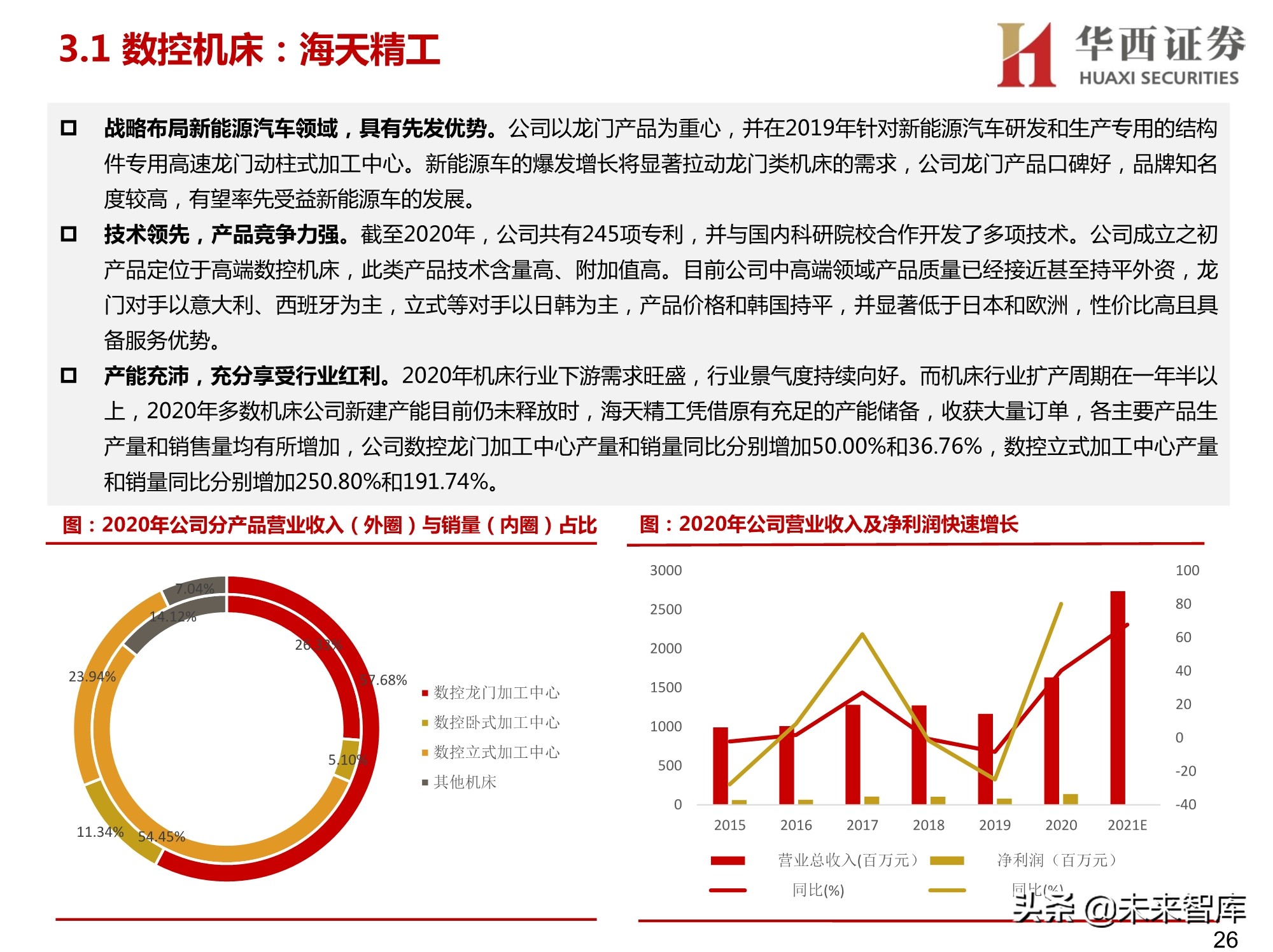 汽车智能工厂专题研究：智能工厂降本增效，自动化设备稳健发展