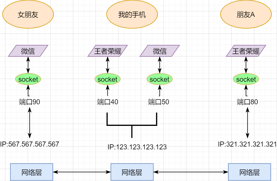 掌握这28张图，面试再也不怕被问TCP知识了