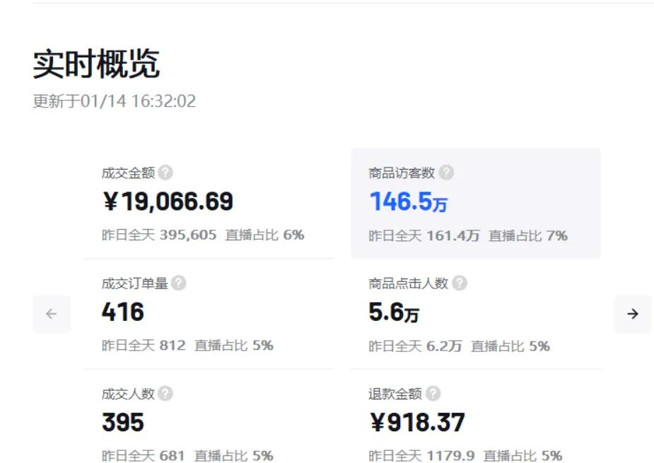 抖音小店无货源真的赚钱吗？怎么操作？要投资多少？