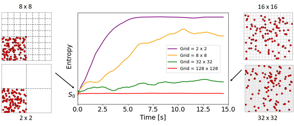 信息守恒与热力学第二定律，这些基本定律怎么可能是一致的呢？