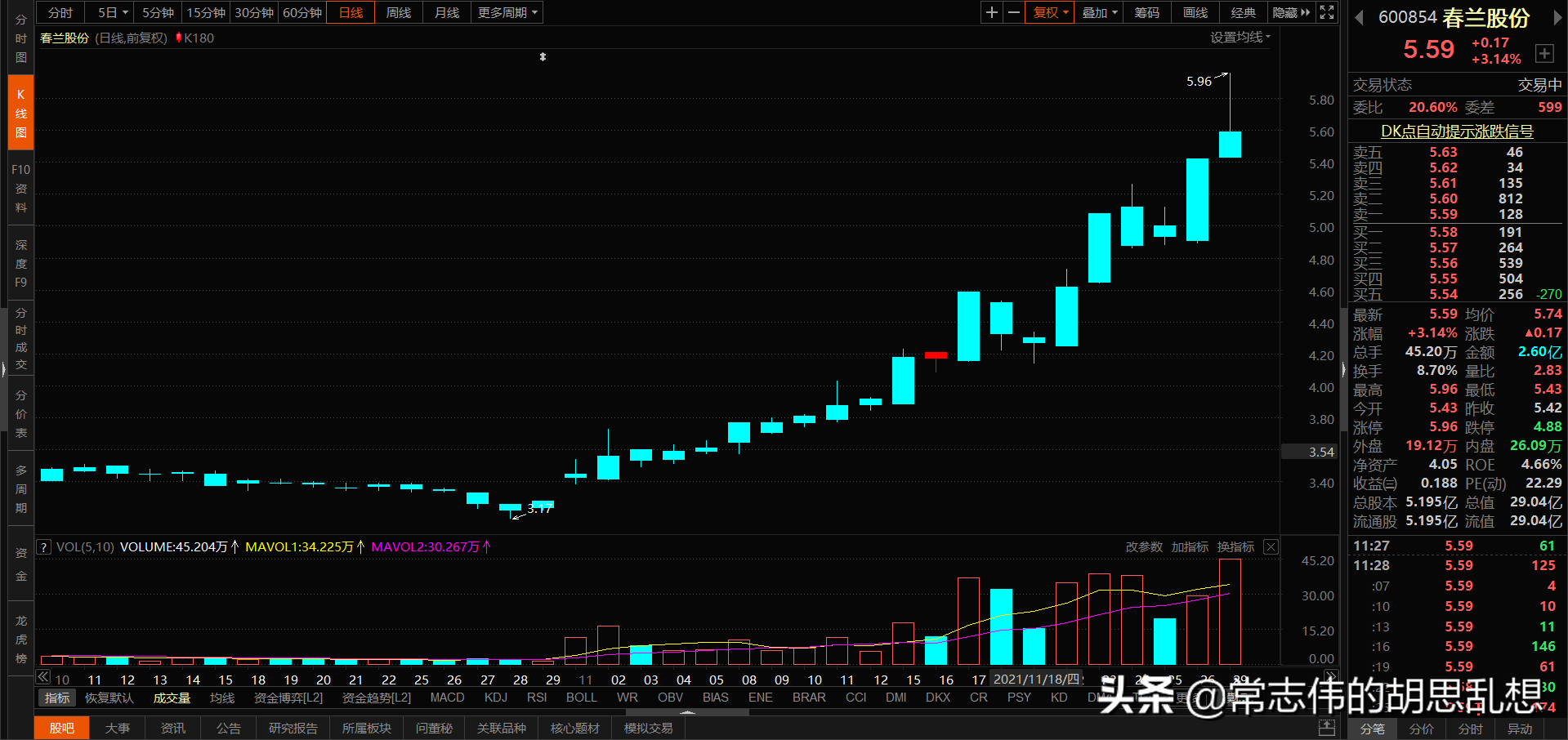 180个案例让你吃透经典反转形态上吊线