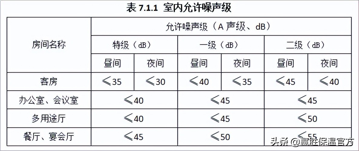 爱耳Alpipe管道隔声系统以“静”治“噪”