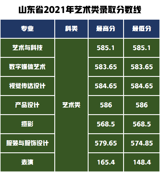 招生500人！上海工程技术大学发布2022年艺术类专业招生简介