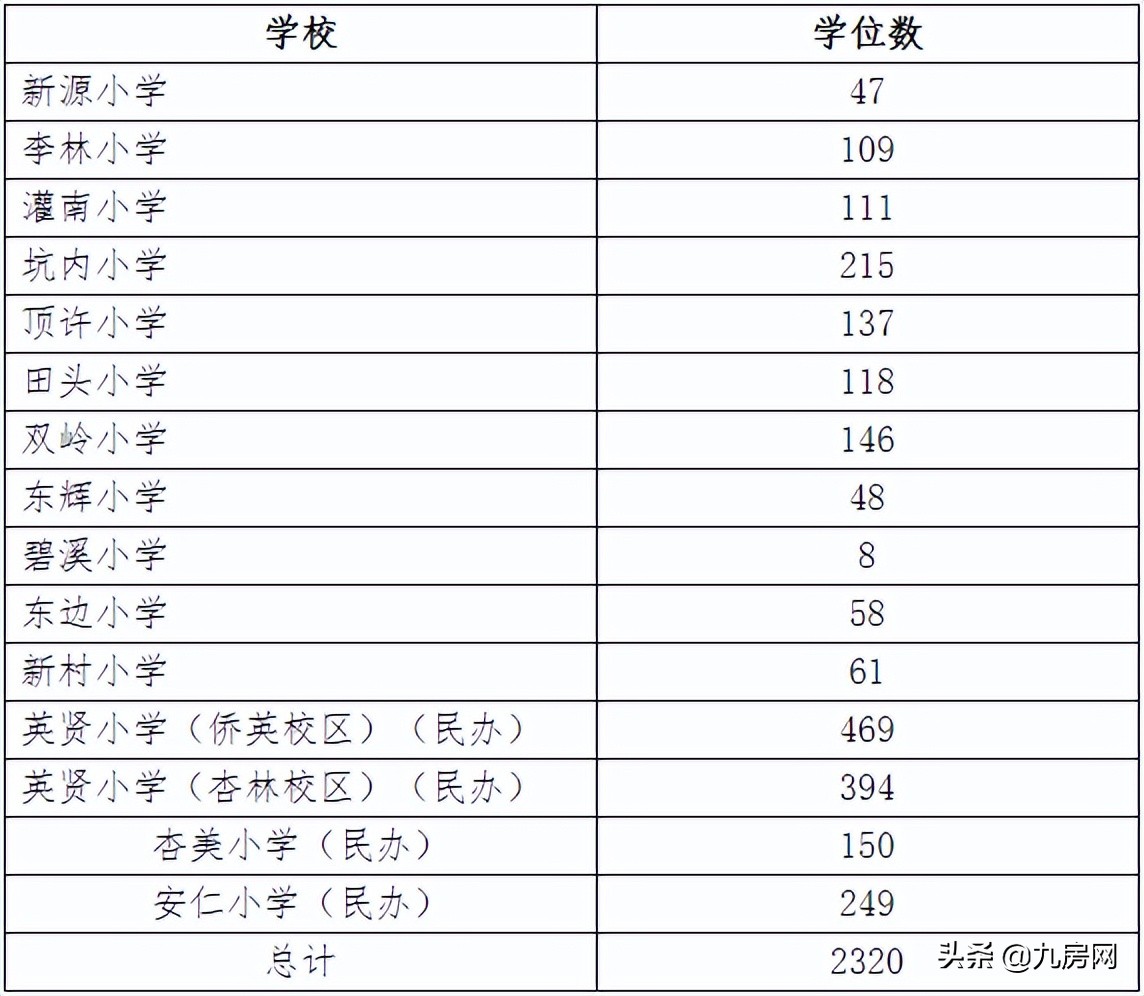 超全攻略！厦门最新购房政策发布！涉及限购、房贷、公积金…