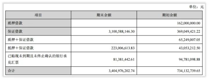 年度简报｜中伟股份的2021年变化是什么？