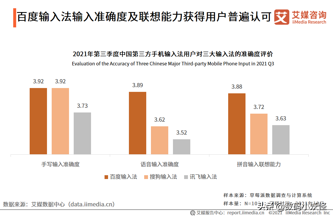 指尖上的“速度与激情”，百度输入法把超级跑车“搬”到键盘上