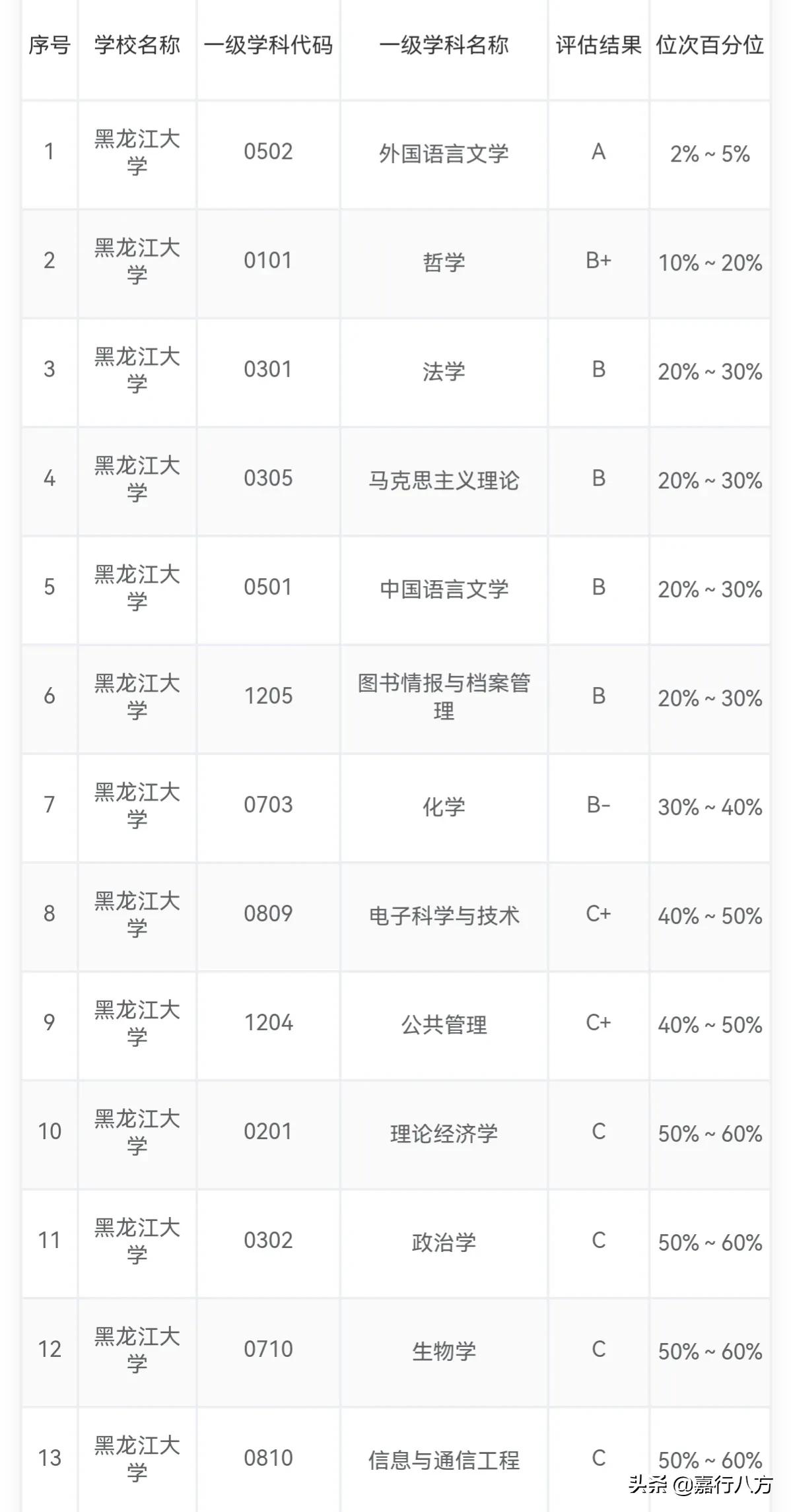 第五轮评估结果将公布，湘潭大学能进双一流吗？哪些大学能进呢？