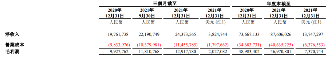 腾讯18亿元买影视版权，B站投资《拳皇》手游研发商 | 次元周汇