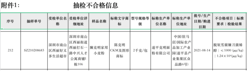 克明食品去年预告净利下滑且存食品安全问题，公司称发展前景仍向好