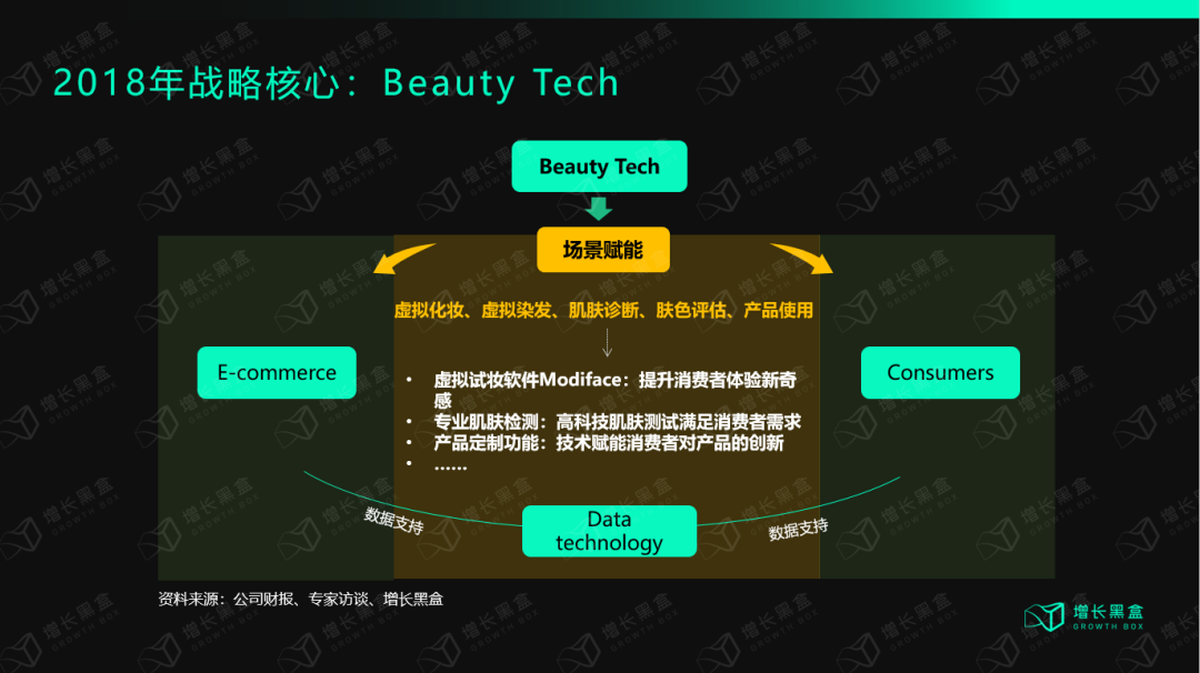 万字拆解欧莱雅：百年美妆帝国的数字化远征