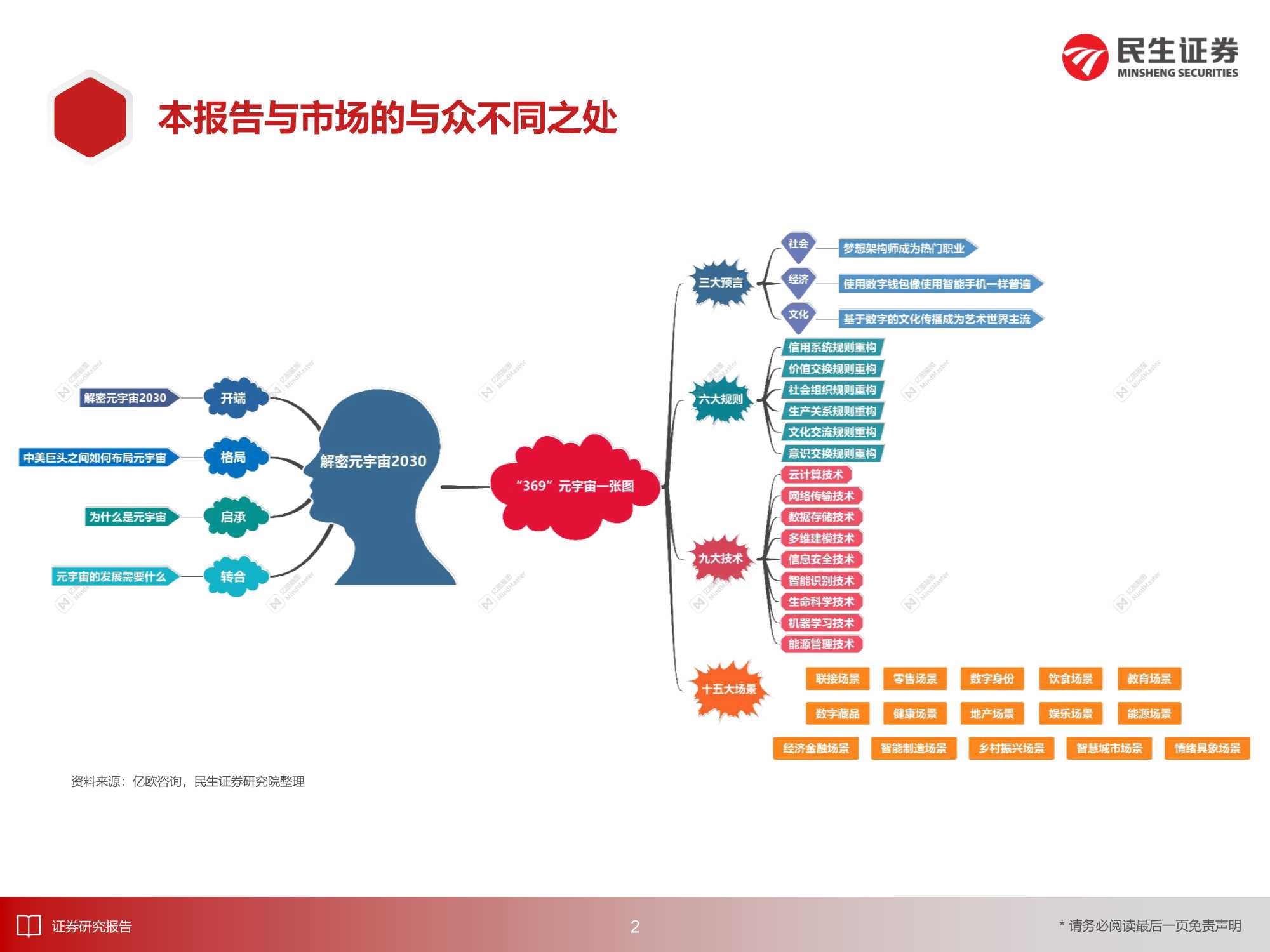 8万亿美元的机遇：2030年的元宇宙产业深度报告（217页）