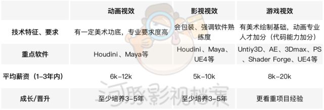 影视、游戏行业相爱相杀，人才最终要去何处？