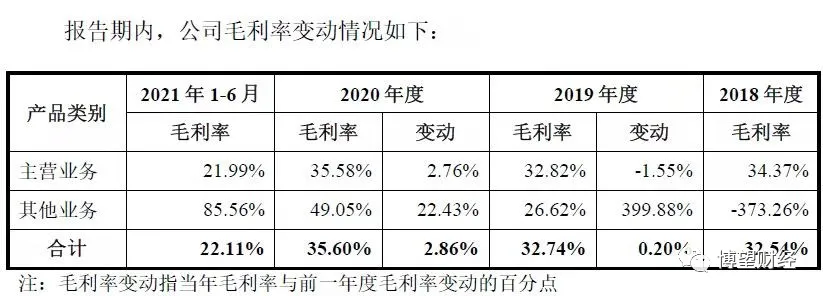 冲刺“农业无人机第一股”，极飞科技还将面临哪些挑战