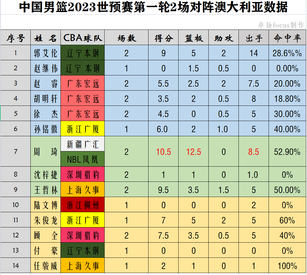 中国进不了世界杯强(搞不好进不了世界杯！世预赛第二轮中国的对手是伊朗和哈萨克斯坦)