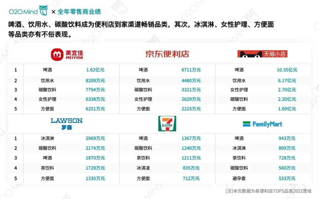 2021年零售商O2O业绩排行榜单 | 沃尔玛全年O2O营收84.3亿元