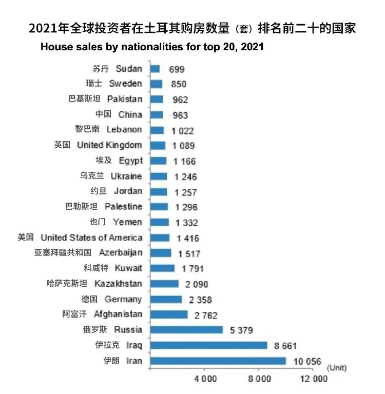 土耳其近几年的房产市场为何高涨？