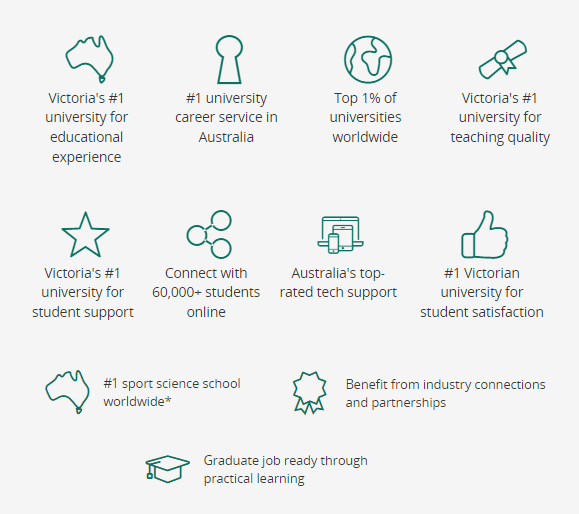 体育生澳洲留学的首选：迪肯大学体育与运动专业介绍