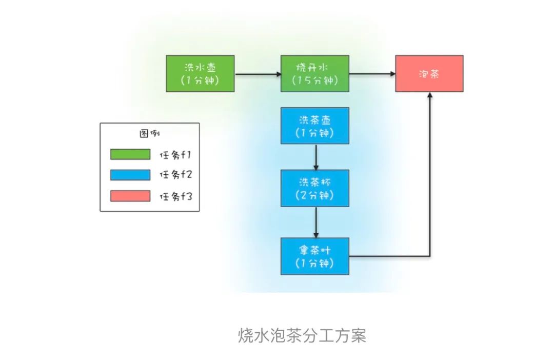 聊聊异步编程的 7 种实现方式