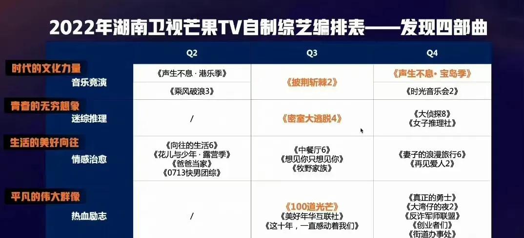 声生不息宝岛季拟定阵容名单