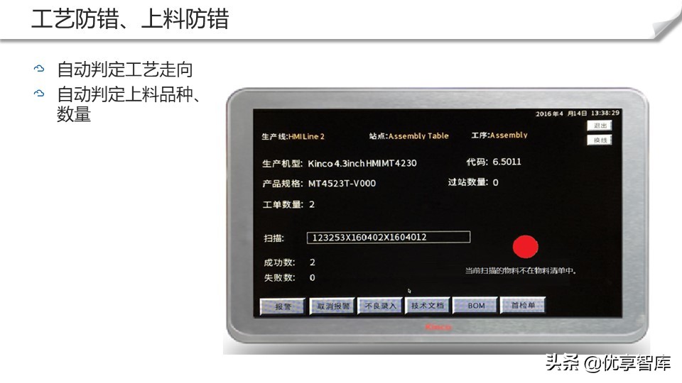 智能制造+数字化工厂整体解决方案（104页PPT）