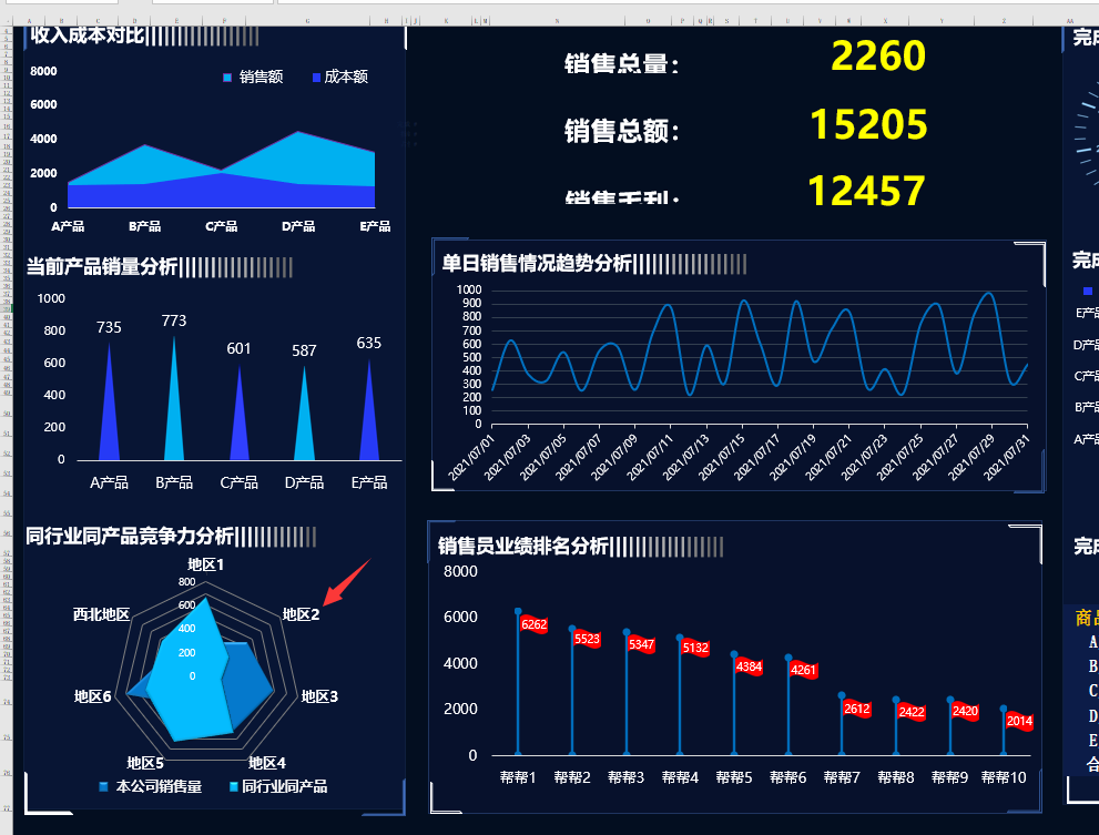 Excel销售数据可视化分析看板，多图动态图形图表，轻松套用